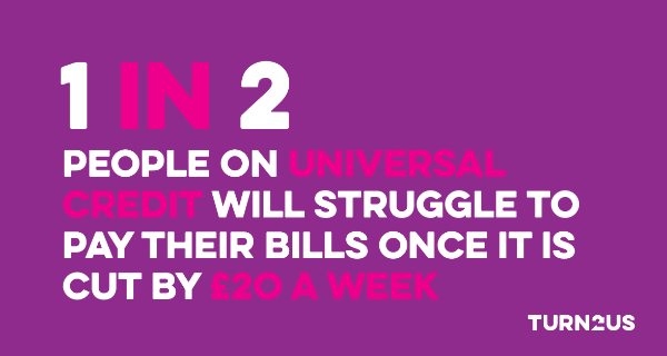 White and pink text on a purple background that reads '1 in 2 people on Universal Credit will struggle to pay their bills once it is cut by £20 a week'