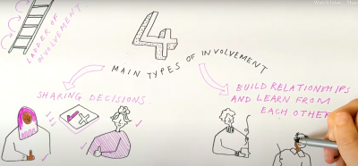 A still from the video about Turn2us's Co-Production video. It shows two types of involvement: sharing decisions, and building relationships and learning from each other.